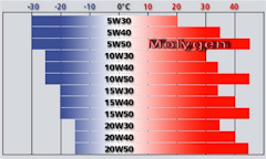 масло эльф 5w40 или 5w30 что лучше. Смотреть фото масло эльф 5w40 или 5w30 что лучше. Смотреть картинку масло эльф 5w40 или 5w30 что лучше. Картинка про масло эльф 5w40 или 5w30 что лучше. Фото масло эльф 5w40 или 5w30 что лучше