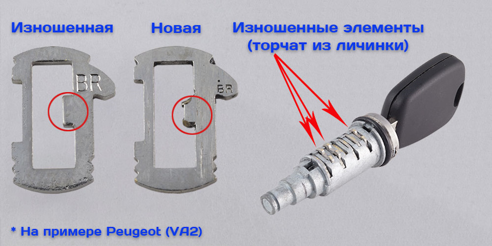 Как починить личинку замка