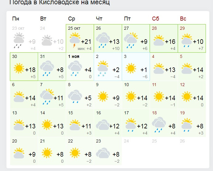 Прогноз погоды в кисловодске