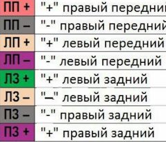проставки под блины в логан. Смотреть фото проставки под блины в логан. Смотреть картинку проставки под блины в логан. Картинка про проставки под блины в логан. Фото проставки под блины в логан