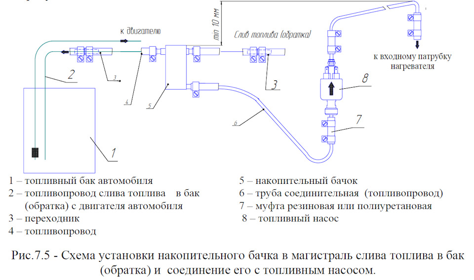 Акт слива топлива из бака образец