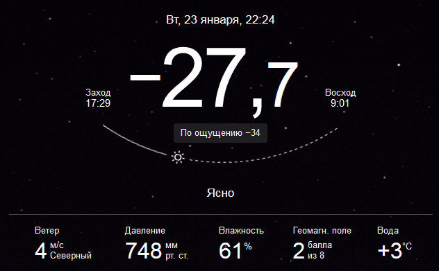 Сколько градусов будет в мае 2024 года