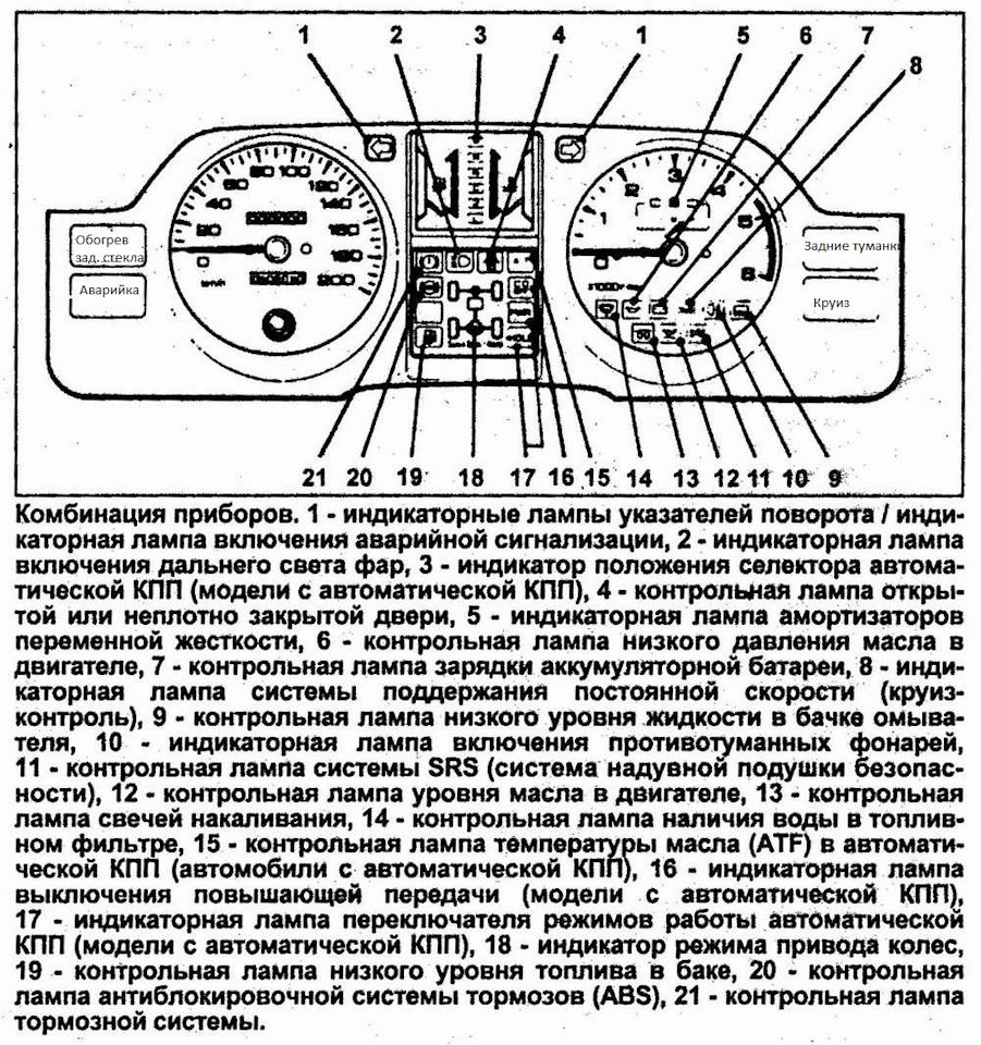 Обозначение контрольных