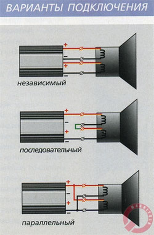 Схема подключения сабвуфера с двумя катушками