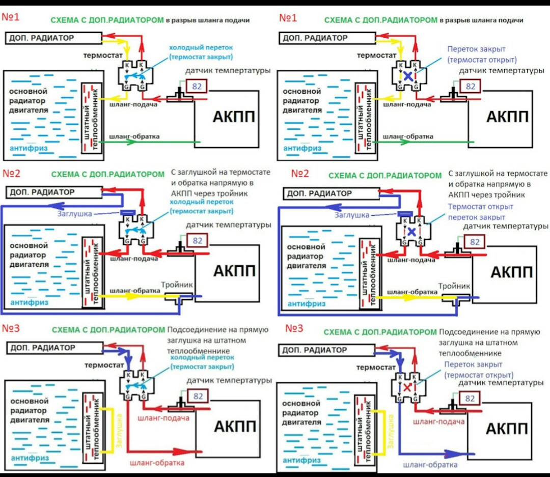 Радиатор акпп схема подключения