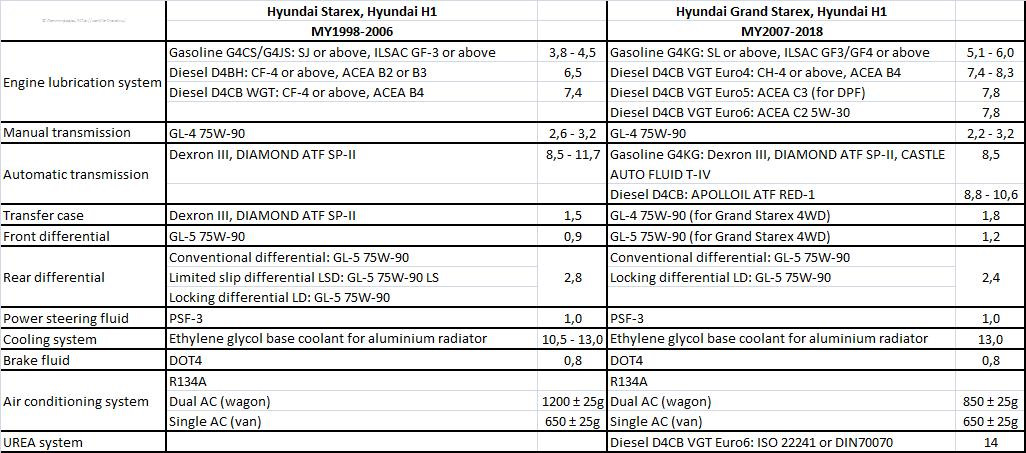 Размеры Хендай Старекс и вес. Какие габариты Hyundai Starex?