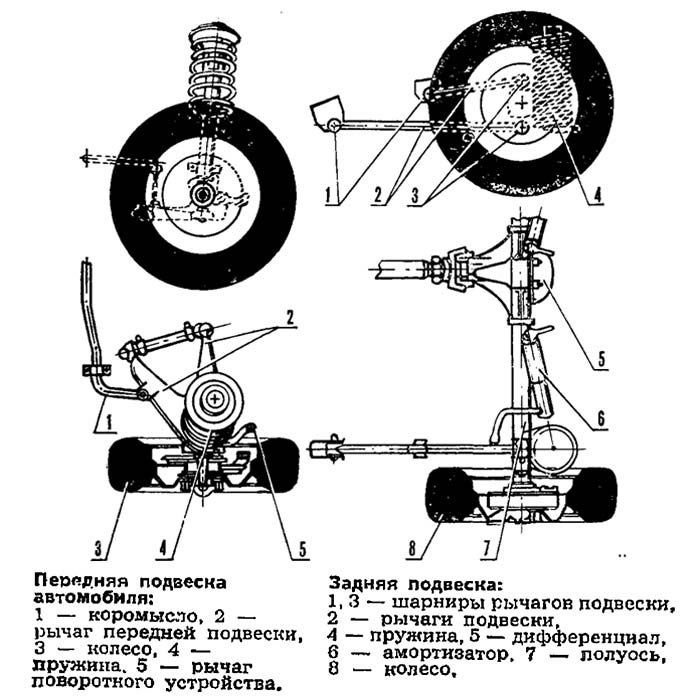 Передняя подвеска иж 2126 ода схема