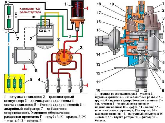 Подключение электронного зажигания уаз Умер бендикс стартера. - УАЗ 3962, 2,4 л, 1995 года своими руками DRIVE2