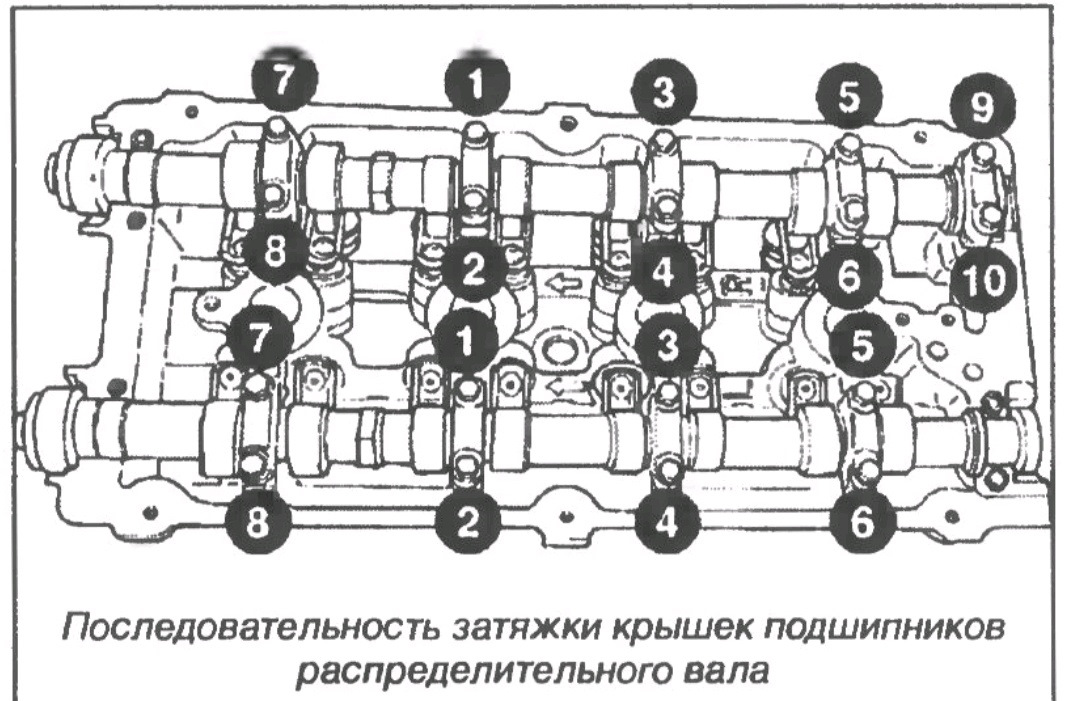 Момент затяжки ЗМЗ 406: ГБЦ, порядок протяжки, …