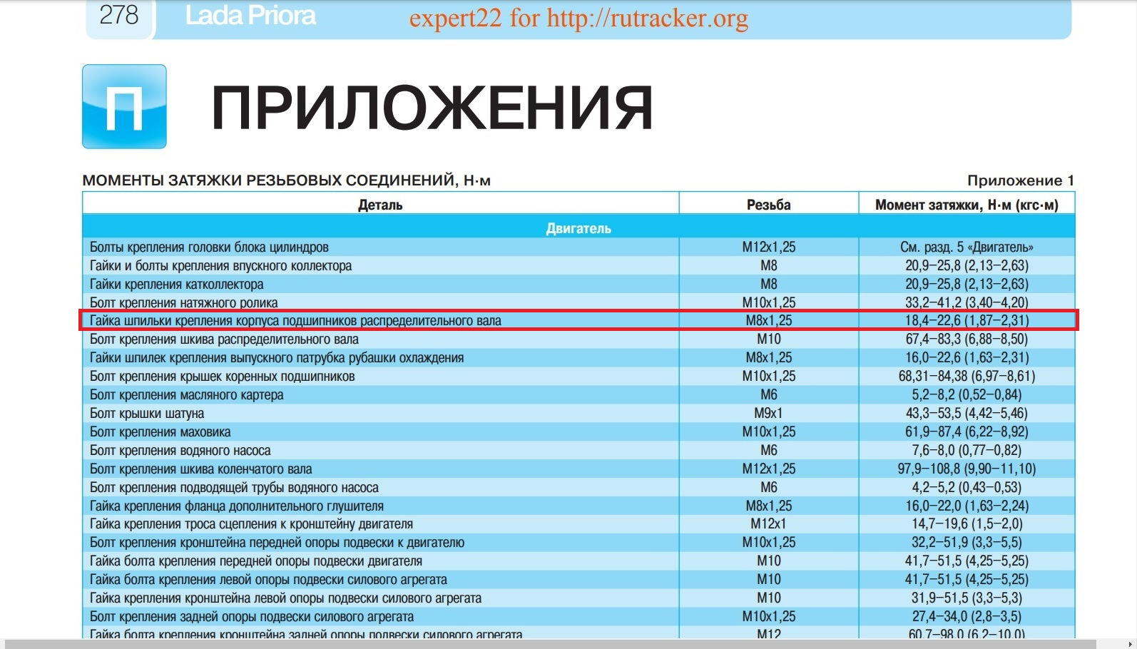 Момент затяжки постели распредвала ваз