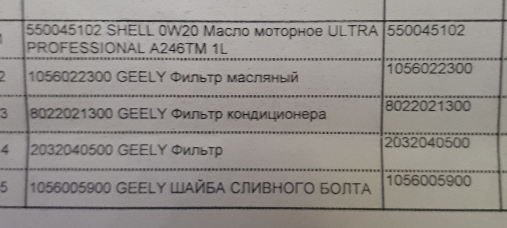 запчасти для ТО — Geely Coolray (1G), 1,5 л, 2020 года | расходники ...