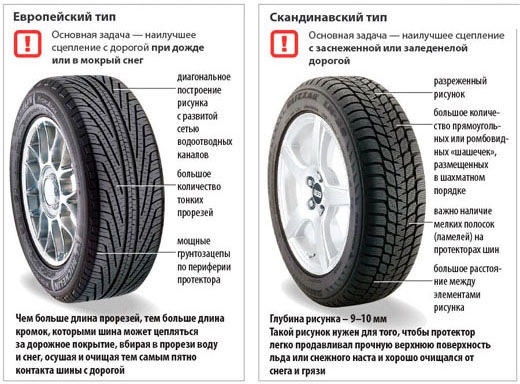 Купить Шины Хорошие Колеса