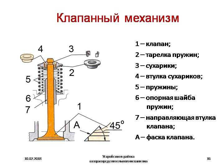 Где находится клапан грм