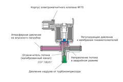 Как работает клапан н75