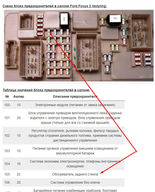 Предохранитель обогрева заднего стекла. Предохранитель обогрева заднего стекла Форд фокус 2. Предохранитель обогрева заднего стекла Ford Focus 2 Рестайлинг. Реле обогрева заднего стекла Mark 2 90. Предохранитель обогрева заднего стекла Тойота Марк 2.