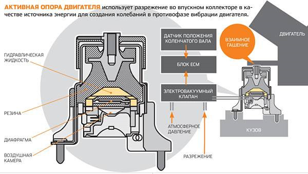 Связь опор со стуками