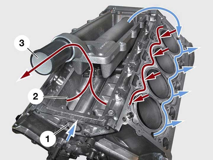 Расположение цилиндров bmw n62