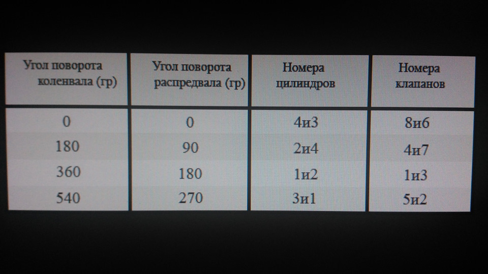 Регулировка клапанов 2106