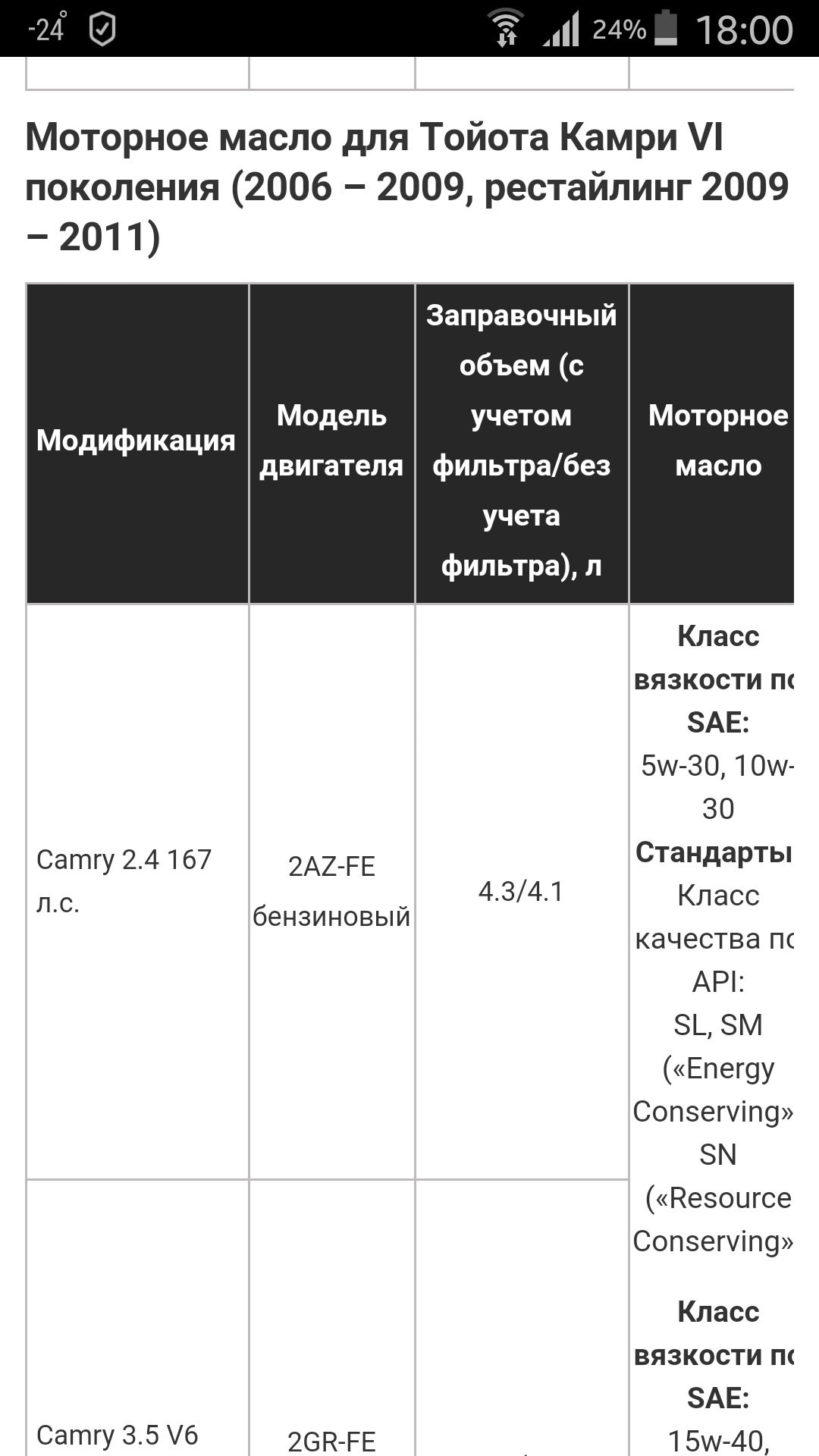 Масло Тойота Камри 70