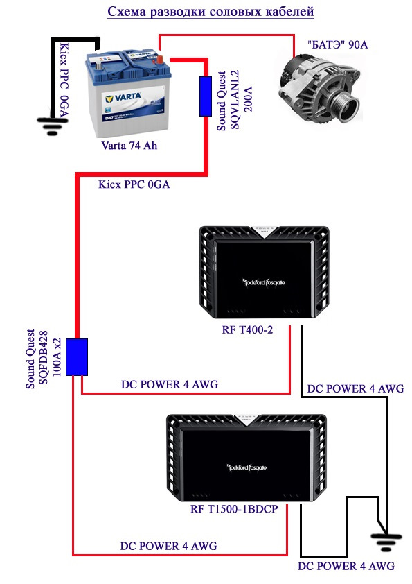 Схема прокладки проводов автозвук