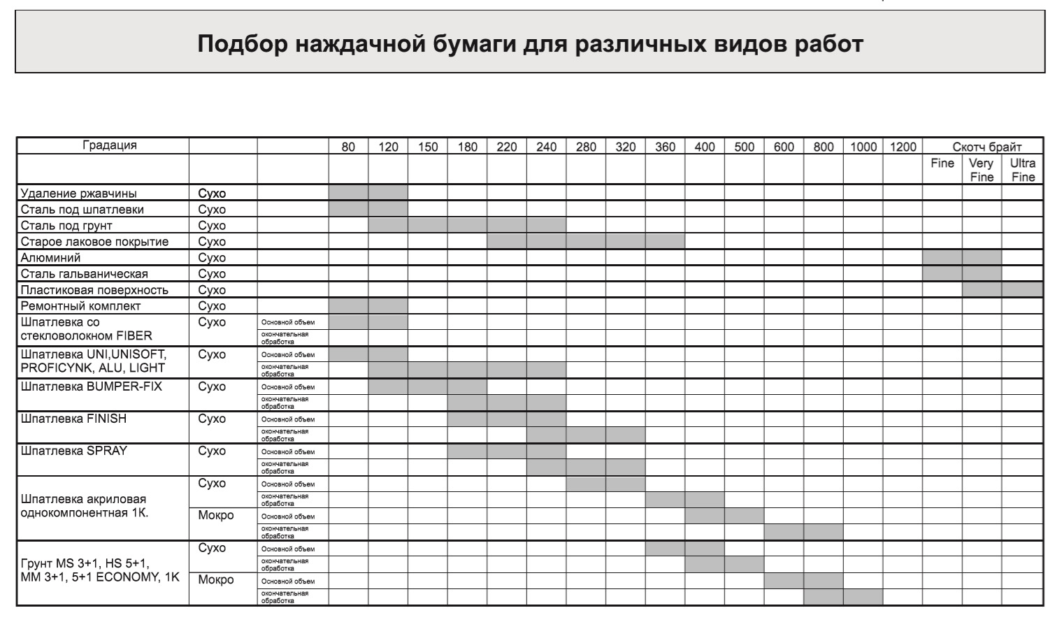 Зернистость наждачной бумаги таблица