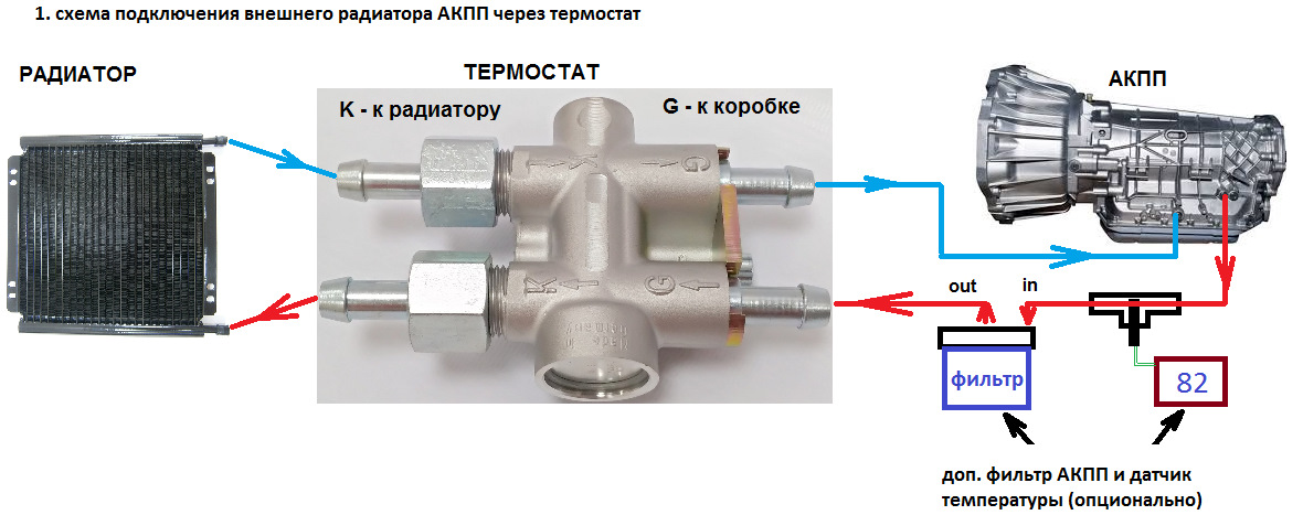 Схема подключения доп радиатора акпп