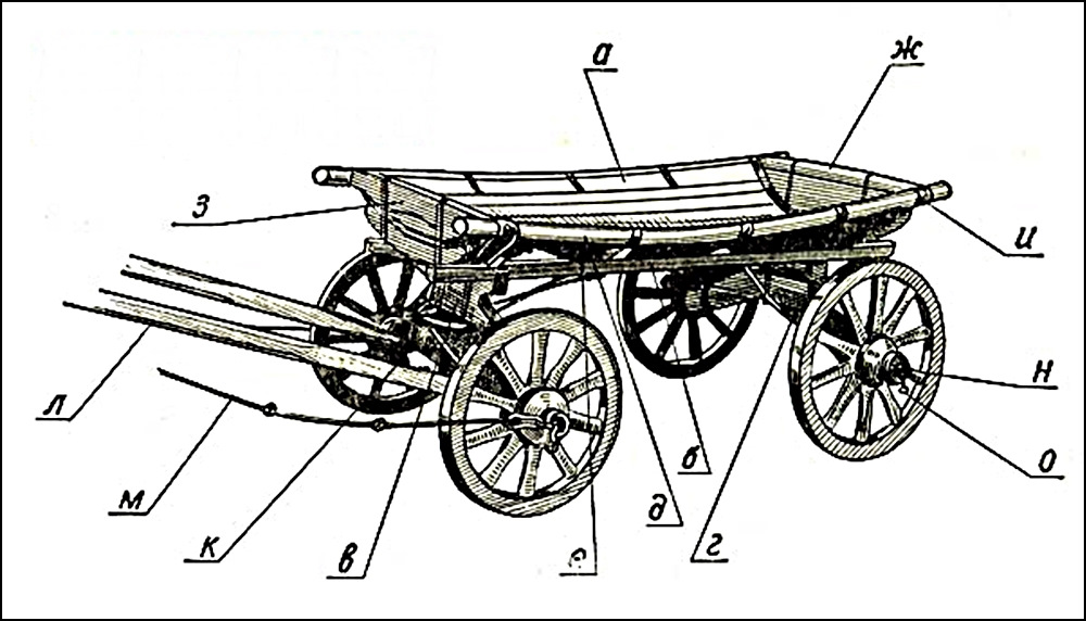 Как называется телега в 19 веке. Чертеж поворотного механизма передней оси деревенской телеги. Конструкция телеги для лошади. Повозка чертеж.