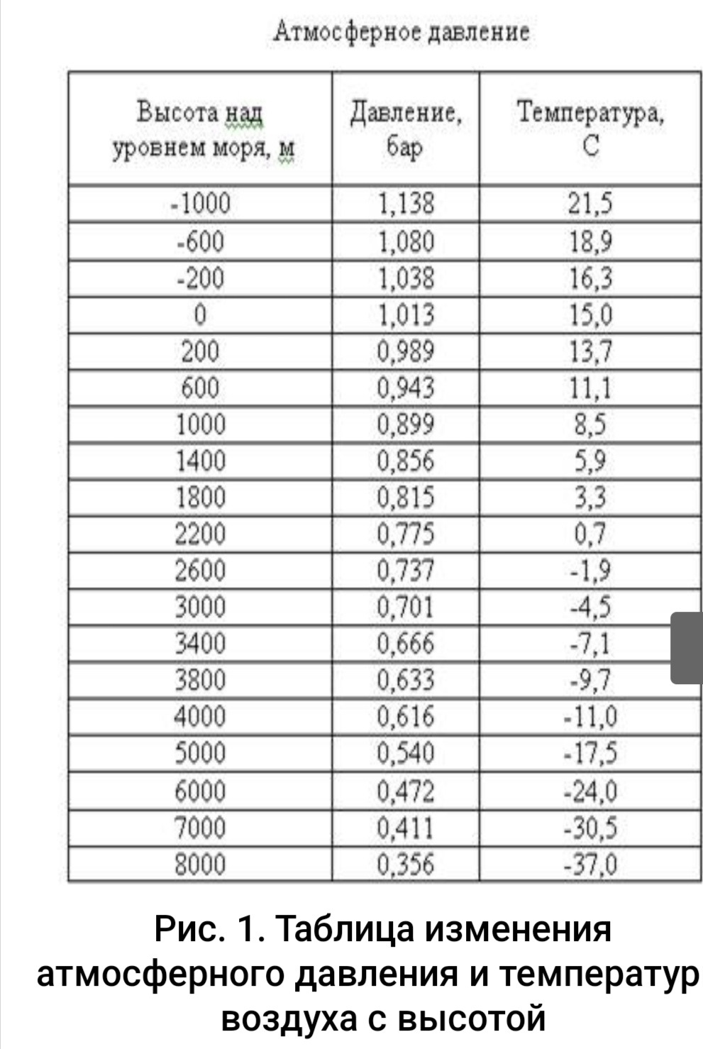 Горный серпантин (Гора Ай Петри) — Lada Vesta, 1,6 л, 2020 года ...