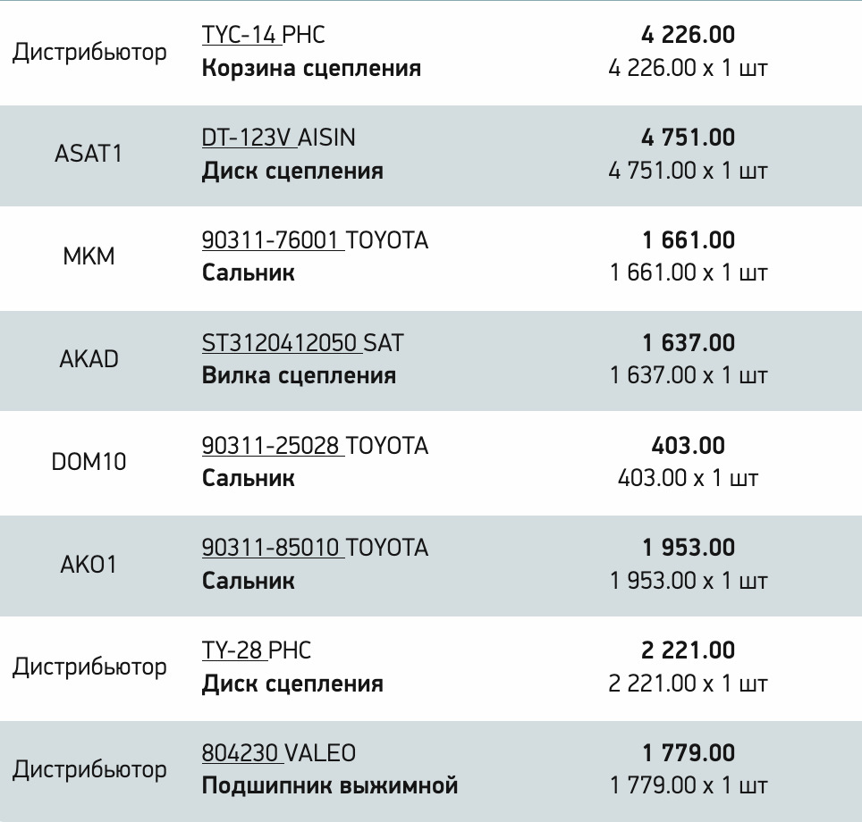 Дайте отзыв на запчасти — Toyota Corolla (120), 1,4 л, 2006 года ...