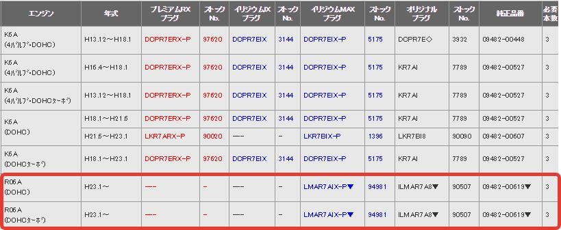 Svechi Na R06a Suzuki Spacia 0 7 L 14 Goda Na Drive2