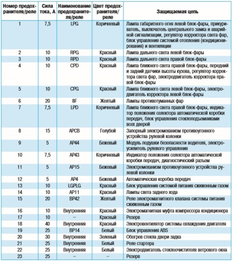 Кто ищет, тот найдет! Или как все стало Good!) - Renault Megane II, 1,6 л, 2004 