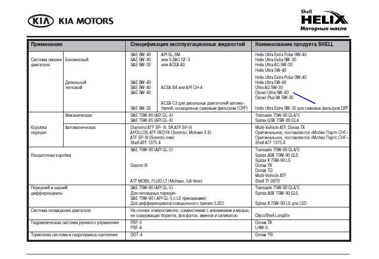 #034. ТО № 7 95 тыс. + Смена марки моторного масла - Hyundai Santa Fe (2G), 2,4 