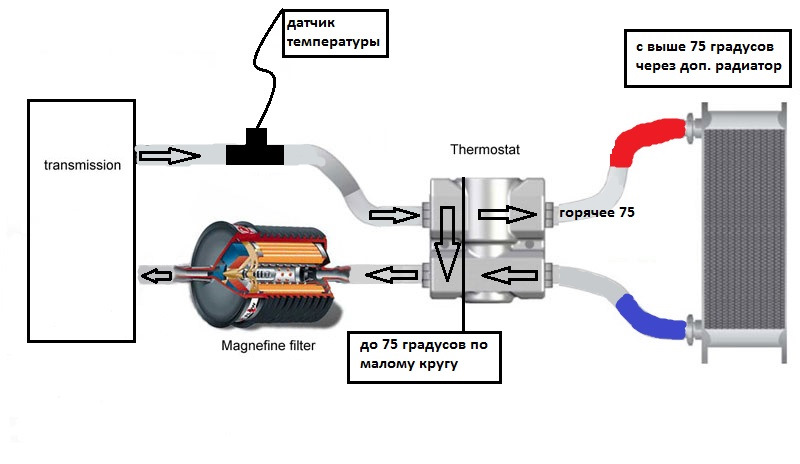 Схема подключения доп радиатора акпп