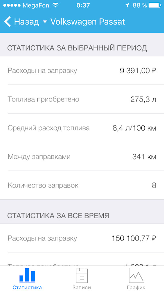 Расход топлива(часть вторая) — Volkswagen Passat B3, 1,8 л, 1993 года ...