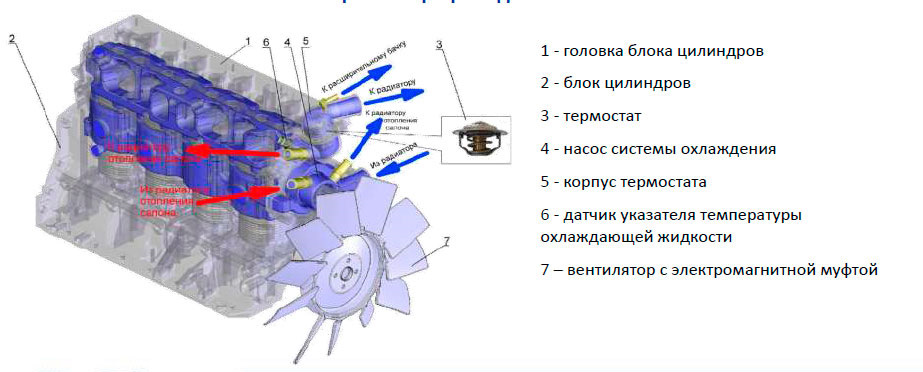 объем антифриза газель 4216