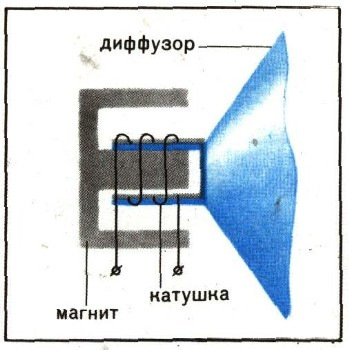 Как работает динамик схема