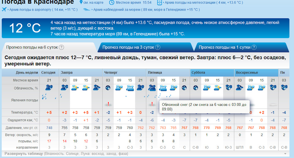 Прогноз погоды краснодар карта