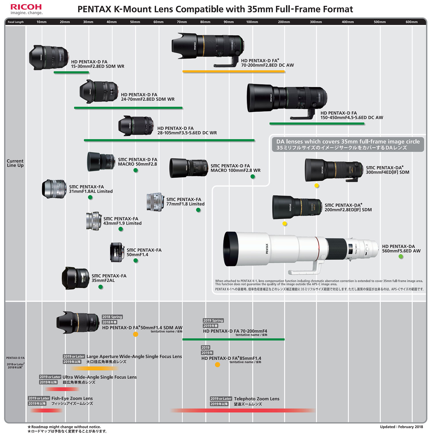 Fujifilm карта объективов