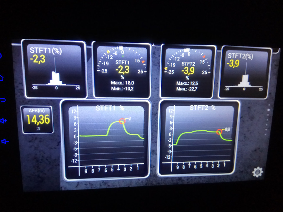 Топливные коррекции. Stft1 ltft1 норма. Топливная коррекция через ОБД 2. LTFT В плюсе. STFT-1.