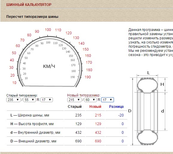 Калькулятор перевода в сотку. Размер колес и спидометр. Погрешность спидометра. Шинный калькулятор для велосипедов. Как рассчитать высоту шины по размеру.