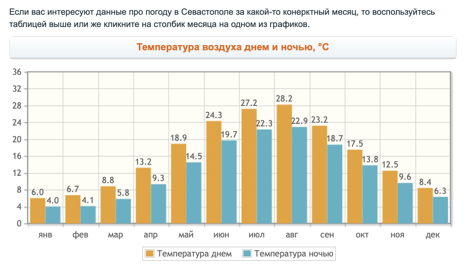 Температура воздуха и воды в октябре. Калининград климат по месяцам. Средняя температура в Калининграде по месяцам. Калининград температура по месяцам. Калининград средние температуры.