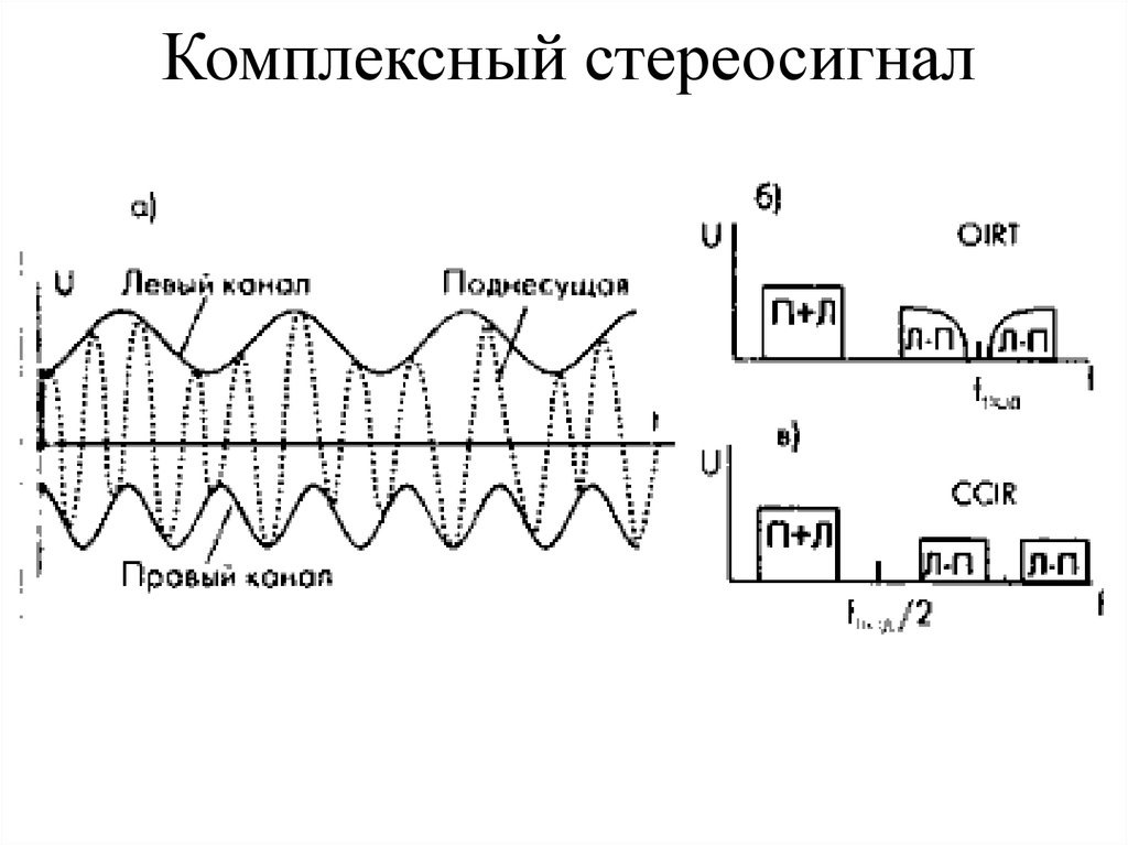 Комплексный. Комплексный стерео сигнал MPX. Стерео сигнал с пилот тоном. Комплексный стерео сигнал ксс. Комплексный стереосигнал схема.