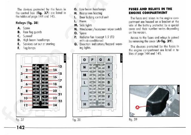 Схема предохранителей на альфа ромео 166