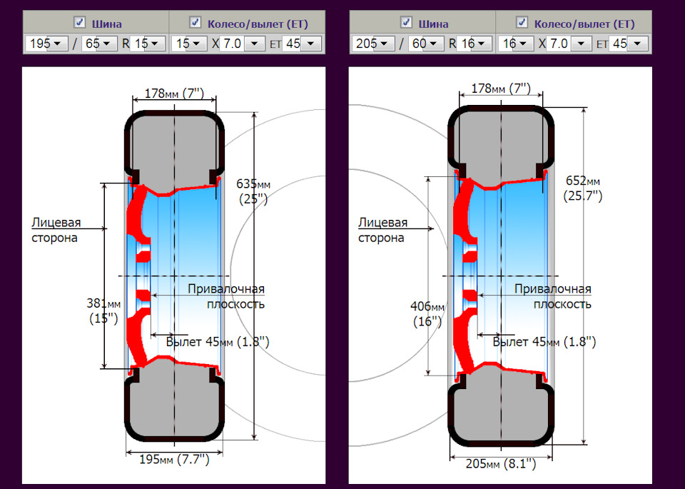 Размер вылета колесных дисков. Вылет ет35 и ет45 разница. Вылет ет 40 и ет 50. Вылет et 35 и et30. Вылет колеса ет45 и ет 50.