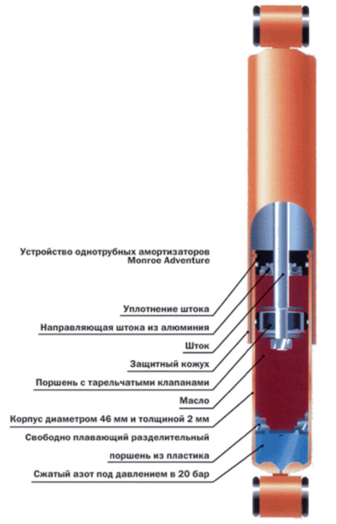 Схема однотрубного амортизатора