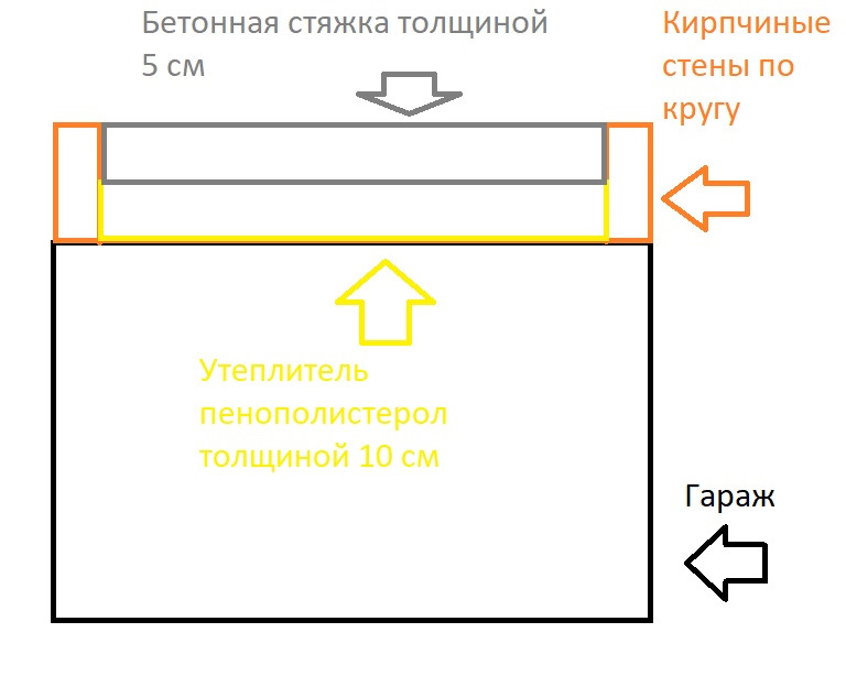 Как покрыть крышу линокромом