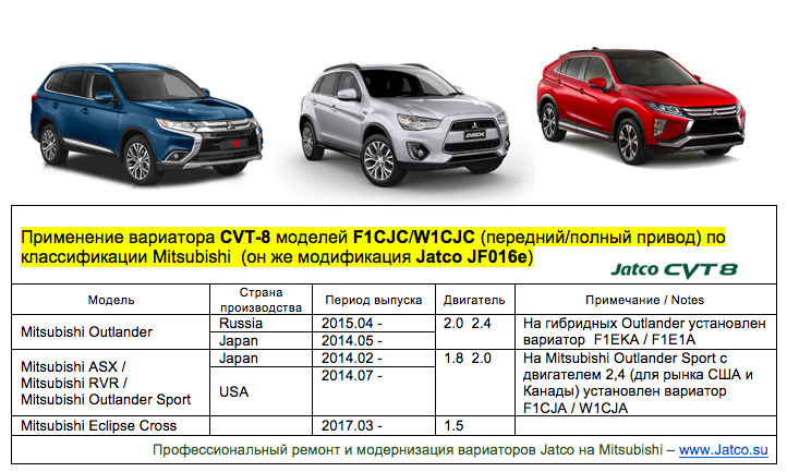 Перегрев и промывка радиатора охлаждения CVT на Mitsubishi Lancer Х , Outlander XL и Outlander III