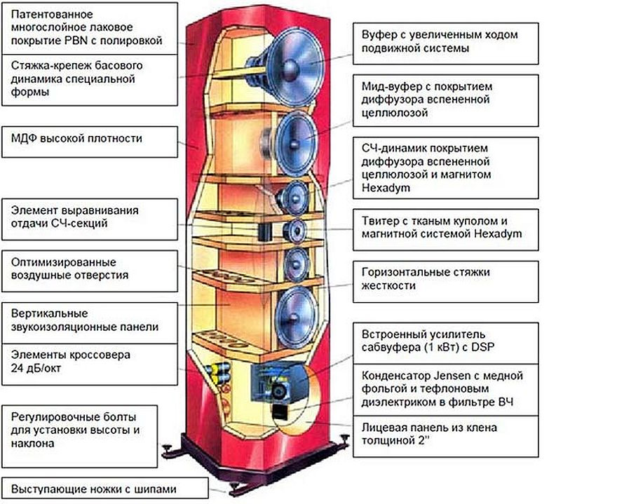 Добавь колонку. PBN Montana was. Montana Sammy. PBN Montana 3. Montana Monitor.