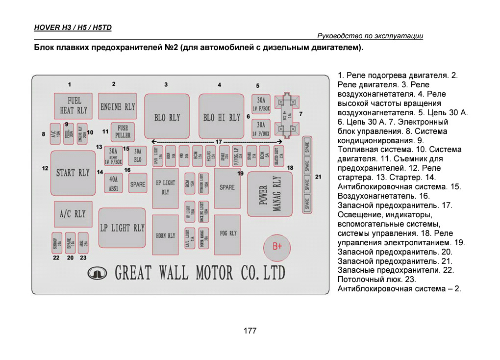 Ховер н5 ошибки