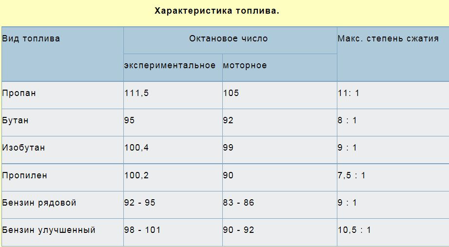 Степень Сжатия Фотографии